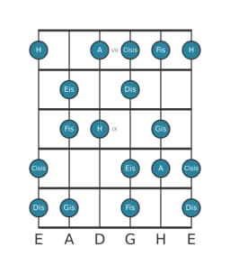Gitarrenskala für H Ungarisch Dur in Position 6
