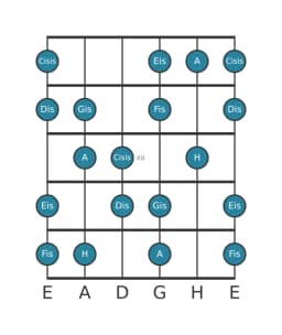 Gitarrenskala für H Ungarisch Dur in Position 9