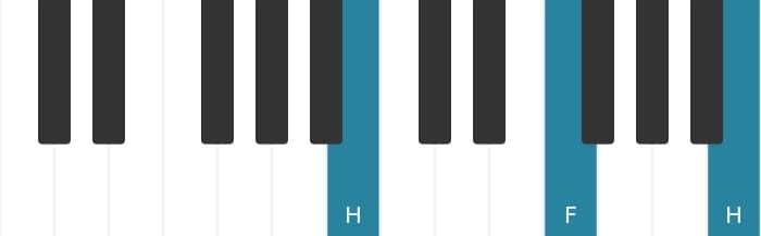 Klavierstimmen des Akkords H Vermindert - 1