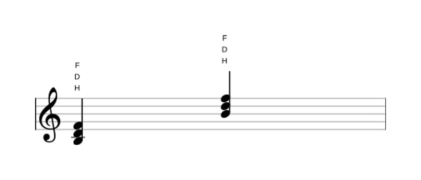 Noten von H Vermindert in drei Oktaven (3)