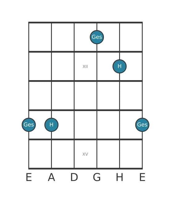 Gitarren-Intervall-Diagramm für Verminderte Sexte in Position 10