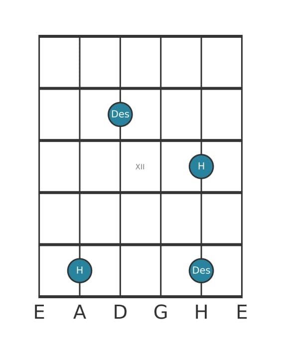 Gitarren-Intervall-Diagramm für Verminderte Terz in Position 9