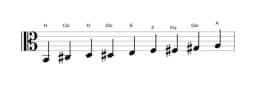 Noten der Tonleiter H Zusammengesetzter Blues in drei Oktaven (2)