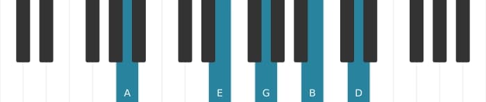 Piano voicing of chord A Dominant eleventh - 0