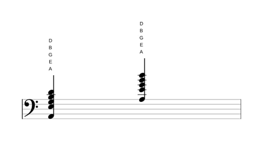 Sheet music of A Dominant eleventh in three octaves (2)