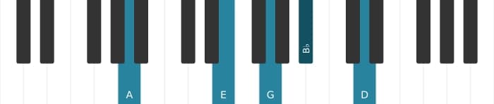 Piano voicing of chord A Dominant eleventh flat ninth - 0