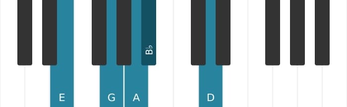 Piano voicing of chord A Dominant eleventh flat ninth - 2