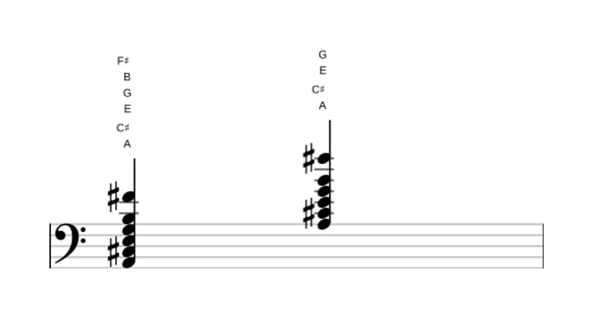 Sheet music of A Dominant thirteenth in three octaves (2)