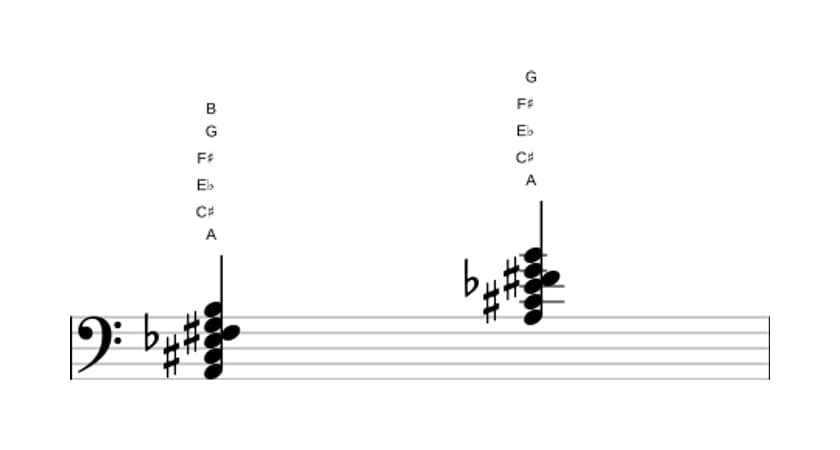 Sheet music of A Dominant thirteenth flat fifth in three octaves (2)