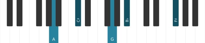 Piano voicing of chord A Dominant thirteenth flat ninth - 0