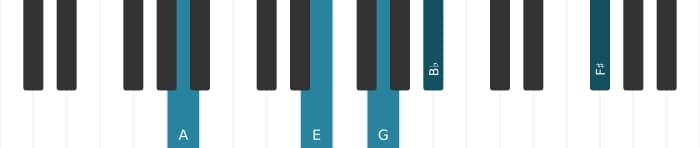 Piano voicing of chord A Dominant thirteenth flat ninth - 1