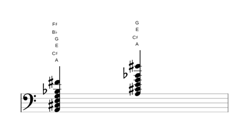 Sheet music of A Dominant thirteenth flat ninth in three octaves (2)