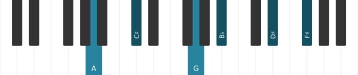 Piano voicing of chord A Dominant thirteenth flat ninth sharp eleventh - 0