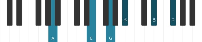 Piano voicing of chord A Dominant thirteenth flat ninth sharp eleventh - 1