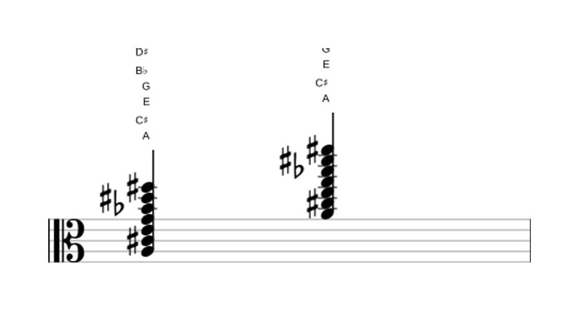 Sheet music of A Dominant thirteenth flat ninth sharp eleventh in three octaves (3)