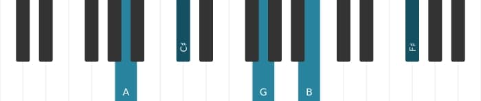 Piano voicing of chord A Dominant thirteenth no fifth - 0