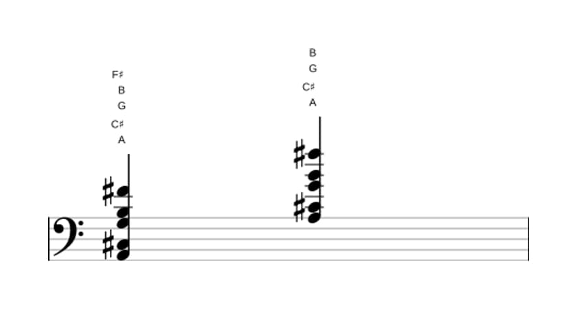 Sheet music of A Dominant thirteenth no fifth in three octaves (2)