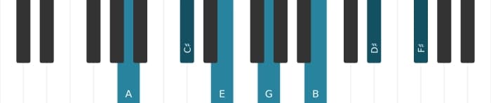 Piano voicing of chord A Dominant thirteenth sharp eleventh - 0