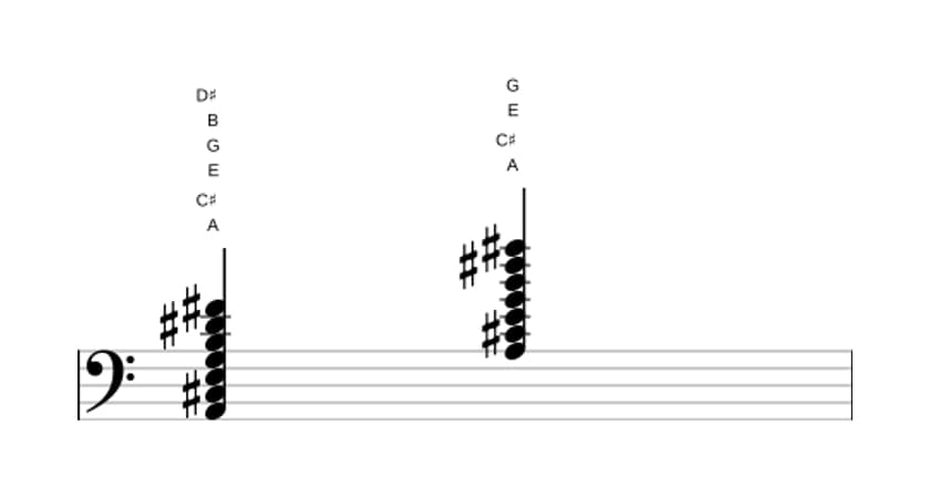 Sheet music of A Dominant thirteenth sharp eleventh in three octaves (2)