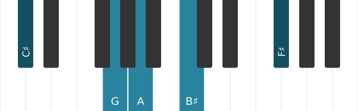 Piano voicing of chord A Dominant thirteenth sharp ninth - 2