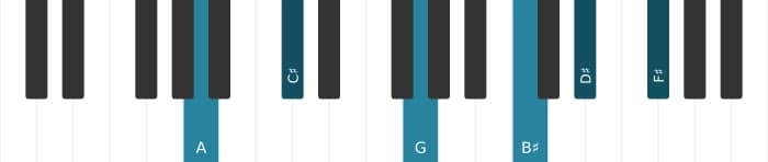 Piano voicing of chord A Dominant thirteenth sharp ninth sharp eleventh - 0
