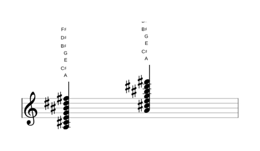 Sheet music of A Dominant thirteenth sharp ninth sharp eleventh in three octaves (3)