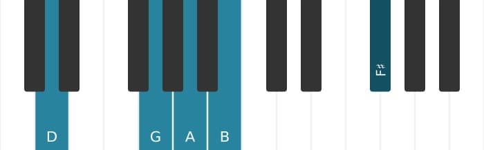 Piano voicing of chord A Dominant thirteenth suspended fourth - 3