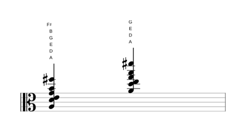 Sheet music of A Dominant thirteenth suspended fourth in three octaves (3)