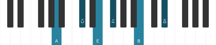Piano voicing of chord A 69 sharp 11 - 0
