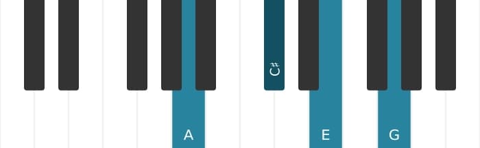 Piano voicing of chord A Dominant seventh - 0