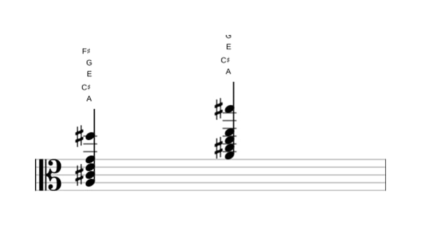 Sheet music of A Dominant seventh add sixth in three octaves (3)