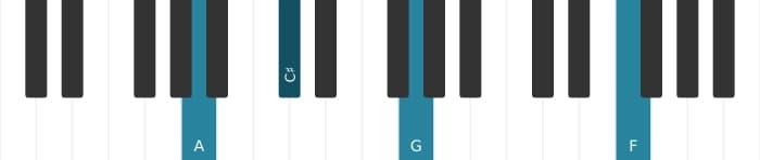 Piano voicing of chord A Dominant seventh flat thirteenth - 0