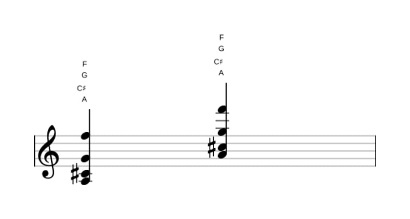 Sheet music of A Dominant seventh flat thirteenth in three octaves (3)