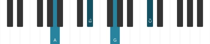 Piano voicing of chord A Dominant seventh flat fifth - 1