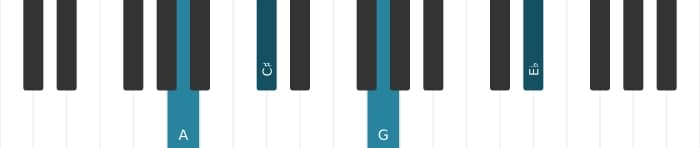 Piano voicing of chord A Dominant seventh flat fifth - 2