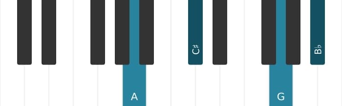 Piano voicing of chord A Dominant seventh flat ninth - 0