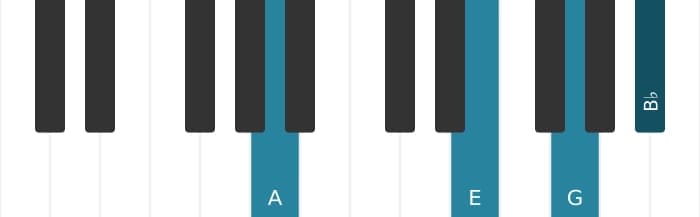 Piano voicing of chord A Dominant seventh flat ninth - 1
