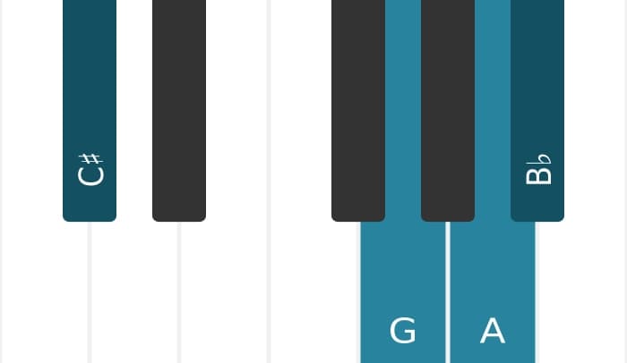 Piano voicing of chord A Dominant seventh flat ninth - 2
