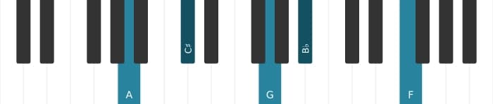 Piano voicing of chord A Dominant seventh flat ninth flat thirteenth - 0
