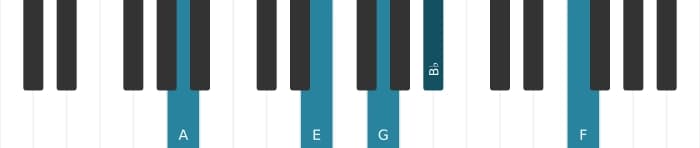 Piano voicing of chord A Dominant seventh flat ninth flat thirteenth - 1