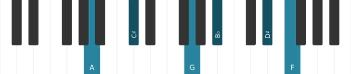 Piano voicing of chord A Dominant seventh flat ninth flat thirteenth sharp eleventh - 0