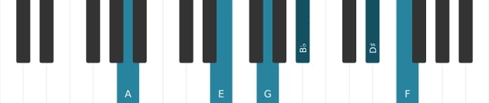 Piano voicing of chord A Dominant seventh flat ninth flat thirteenth sharp eleventh - 1