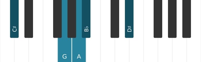 Piano voicing of chord A Dominant seventh flat ninth sharp eleventh - 2