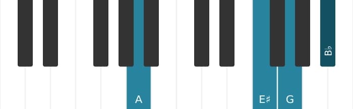 Piano voicing of chord A Dominant seventh sharp fifth flat ninth - 1