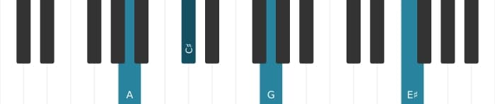 Piano voicing of chord A Dominant seventh sharp fifth flat ninth - 3