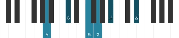 Piano voicing of chord A Dominant seventh sharp fifth flat ninth sharp eleventh - 0