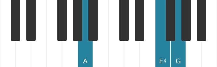 Piano voicing of chord A Dominant seventh sharp fifth sharp ninth - 1