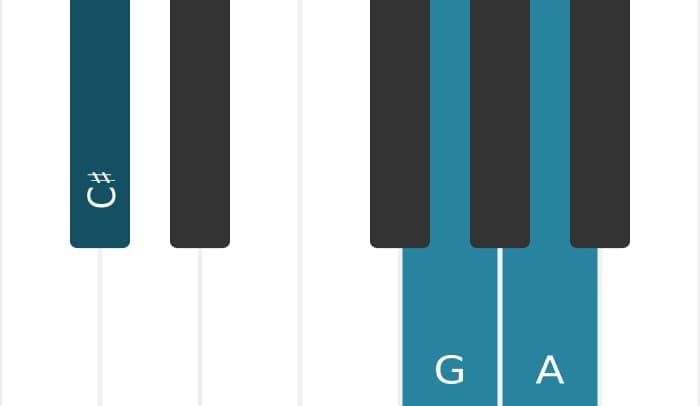 Piano voicing of chord A Dominant seventh sharp ninth - 2
