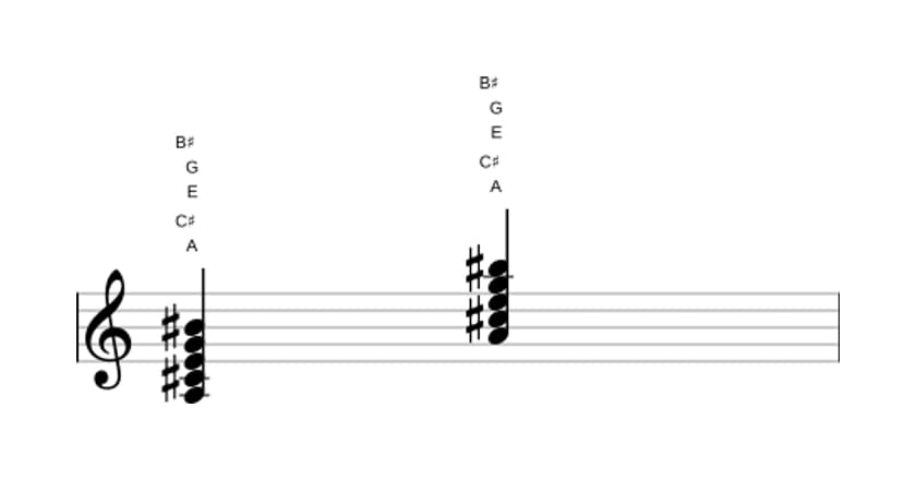 Sheet music of A Dominant seventh sharp ninth in three octaves (3)