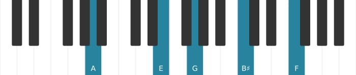 Piano voicing of chord A Dominant seventh sharp ninth flat thirteenth - 1